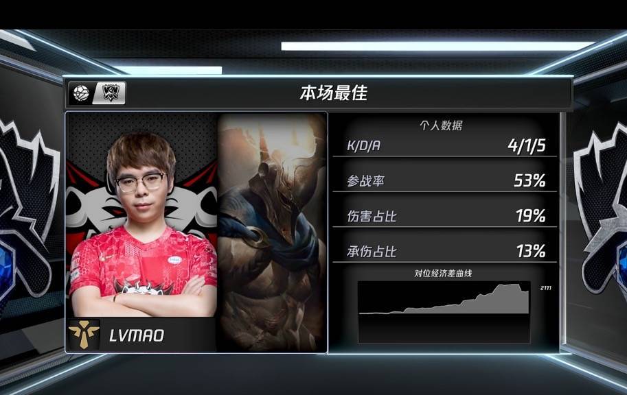 TSM爆冷C9，Clid送出助攻